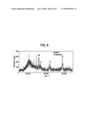 THERMOELECTRIC TRANSPORTATION MATERIAL CONTAINING NITROGEN diagram and image