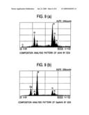 THERMOELECTRIC TRANSPORTATION MATERIAL CONTAINING NITROGEN diagram and image