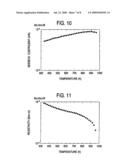 THERMOELECTRIC TRANSPORTATION MATERIAL CONTAINING NITROGEN diagram and image