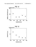 THERMOELECTRIC TRANSPORTATION MATERIAL CONTAINING NITROGEN diagram and image