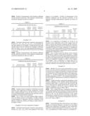 THERMOELECTRIC TRANSPORTATION MATERIAL CONTAINING NITROGEN diagram and image