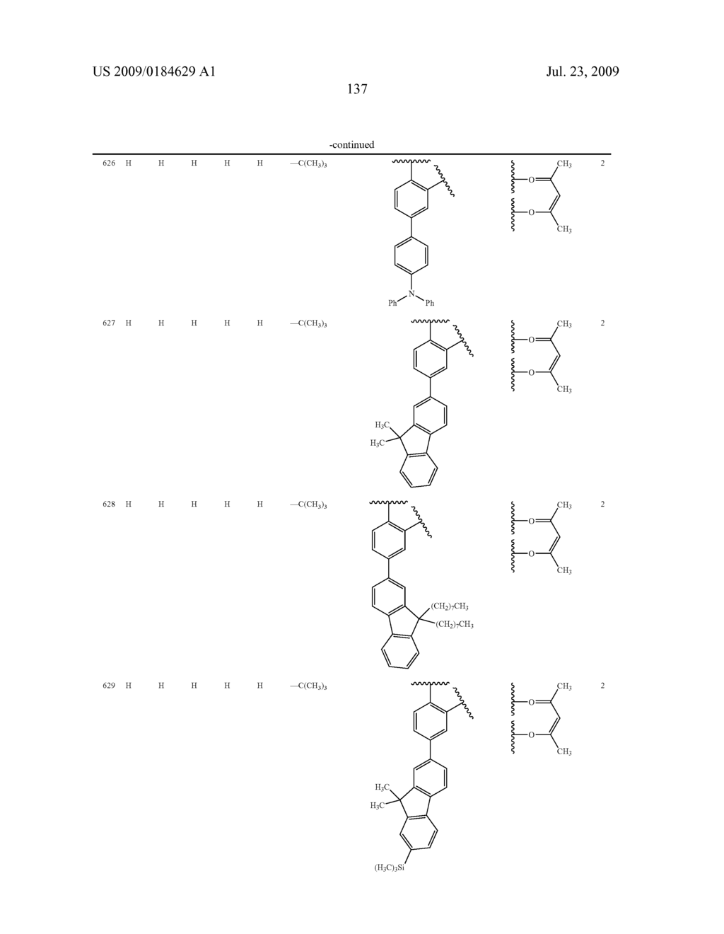 Novel red electroluminescent compounds and organic electroluminescent device using the same - diagram, schematic, and image 139