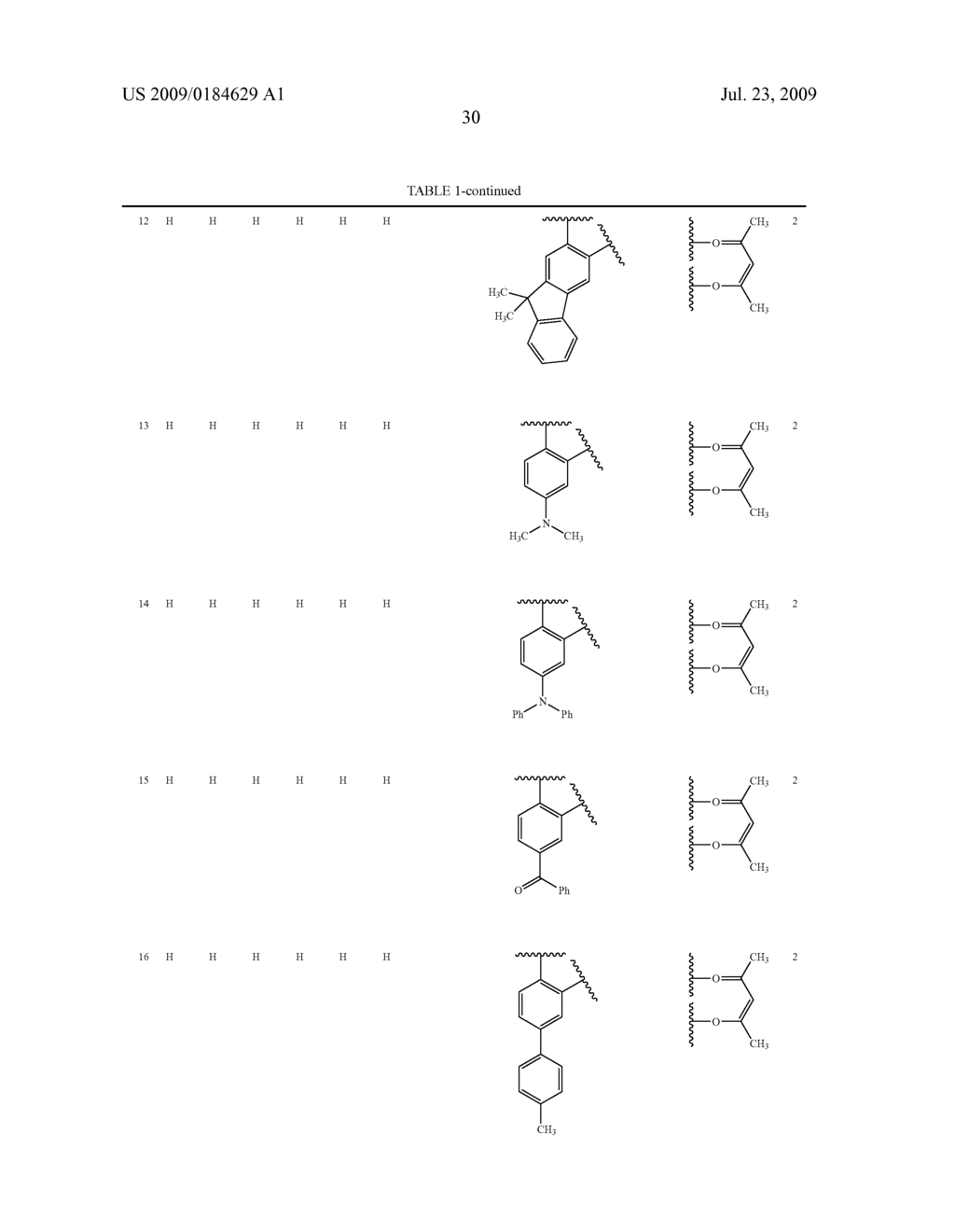 Novel red electroluminescent compounds and organic electroluminescent device using the same - diagram, schematic, and image 32