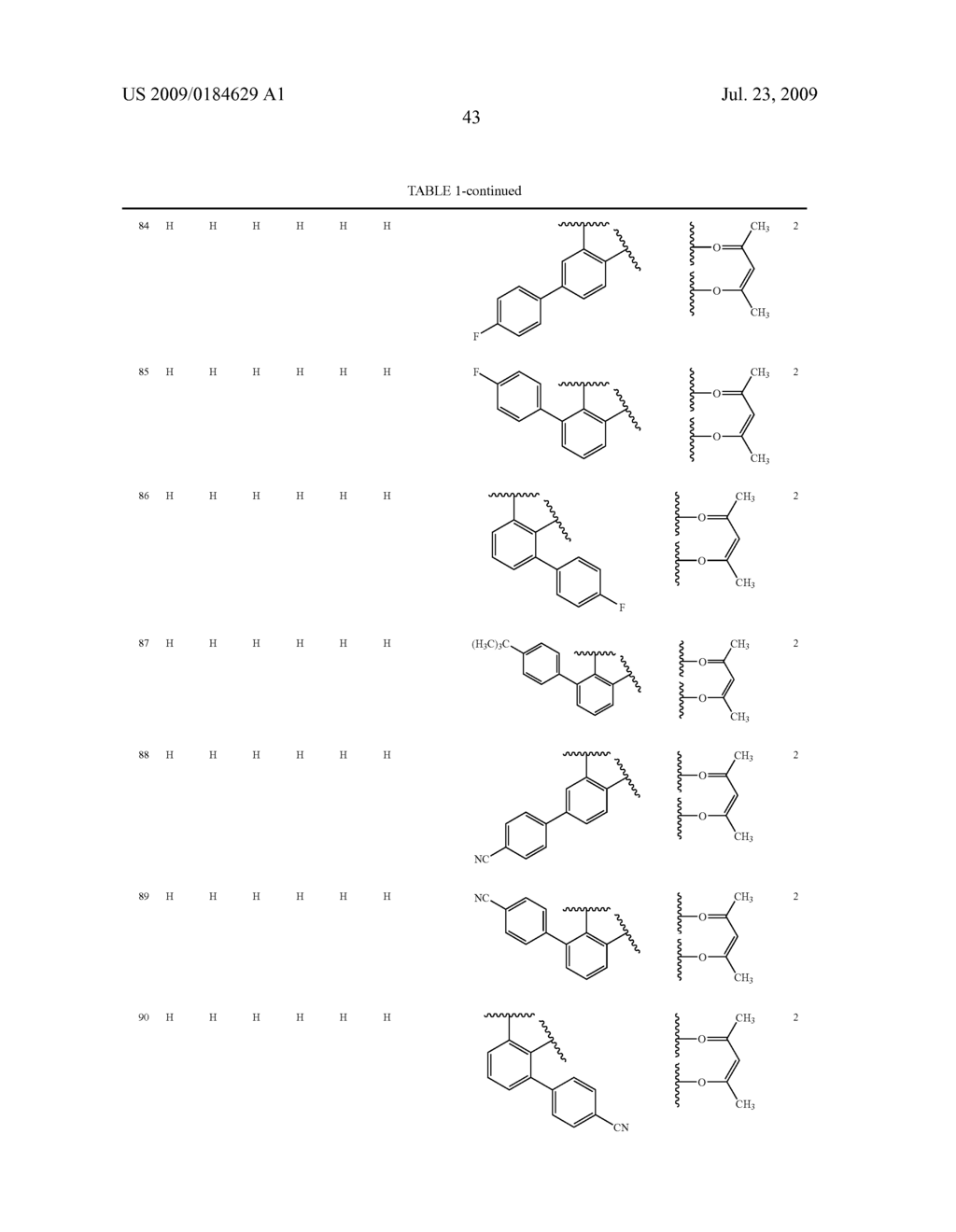 Novel red electroluminescent compounds and organic electroluminescent device using the same - diagram, schematic, and image 45