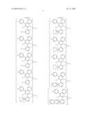 Novel red electroluminescent compounds and organic electroluminescent device using the same diagram and image