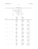 Novel red electroluminescent compounds and organic electroluminescent device using the same diagram and image