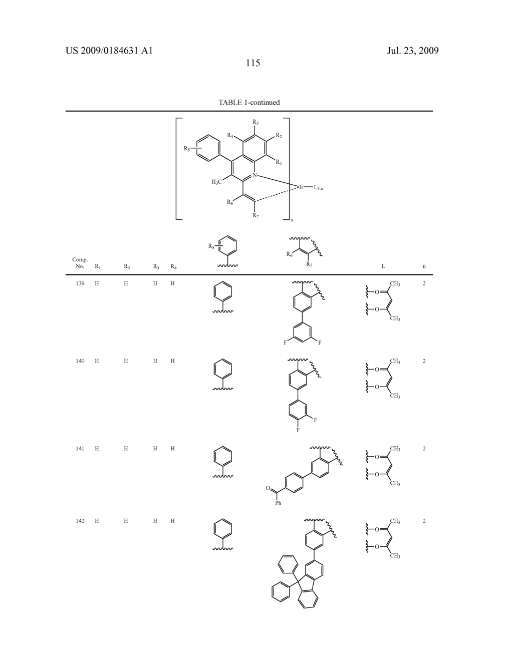 Novel red electroluminescent compounds and organic electroluminescent device using the same - diagram, schematic, and image 117