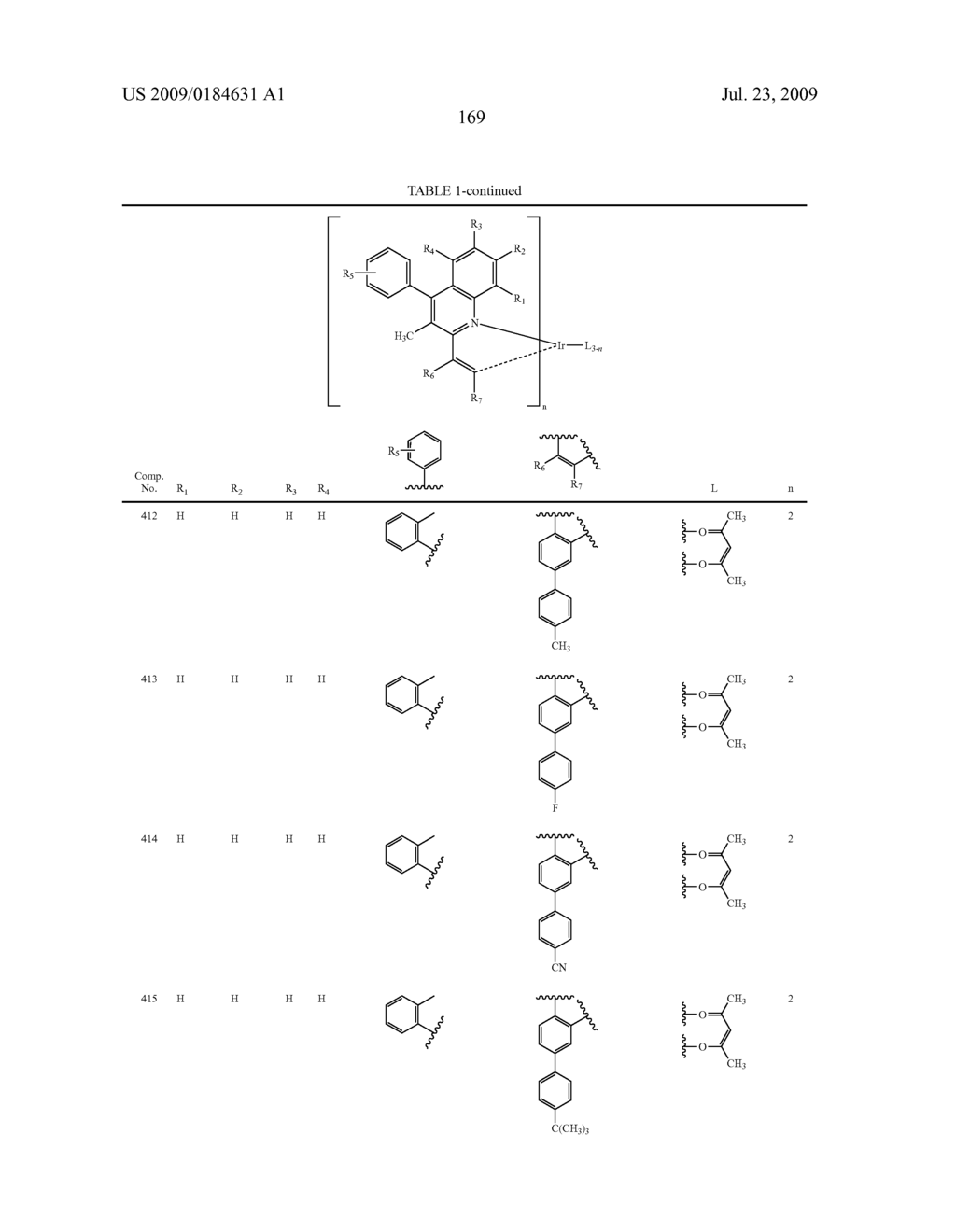 Novel red electroluminescent compounds and organic electroluminescent device using the same - diagram, schematic, and image 171