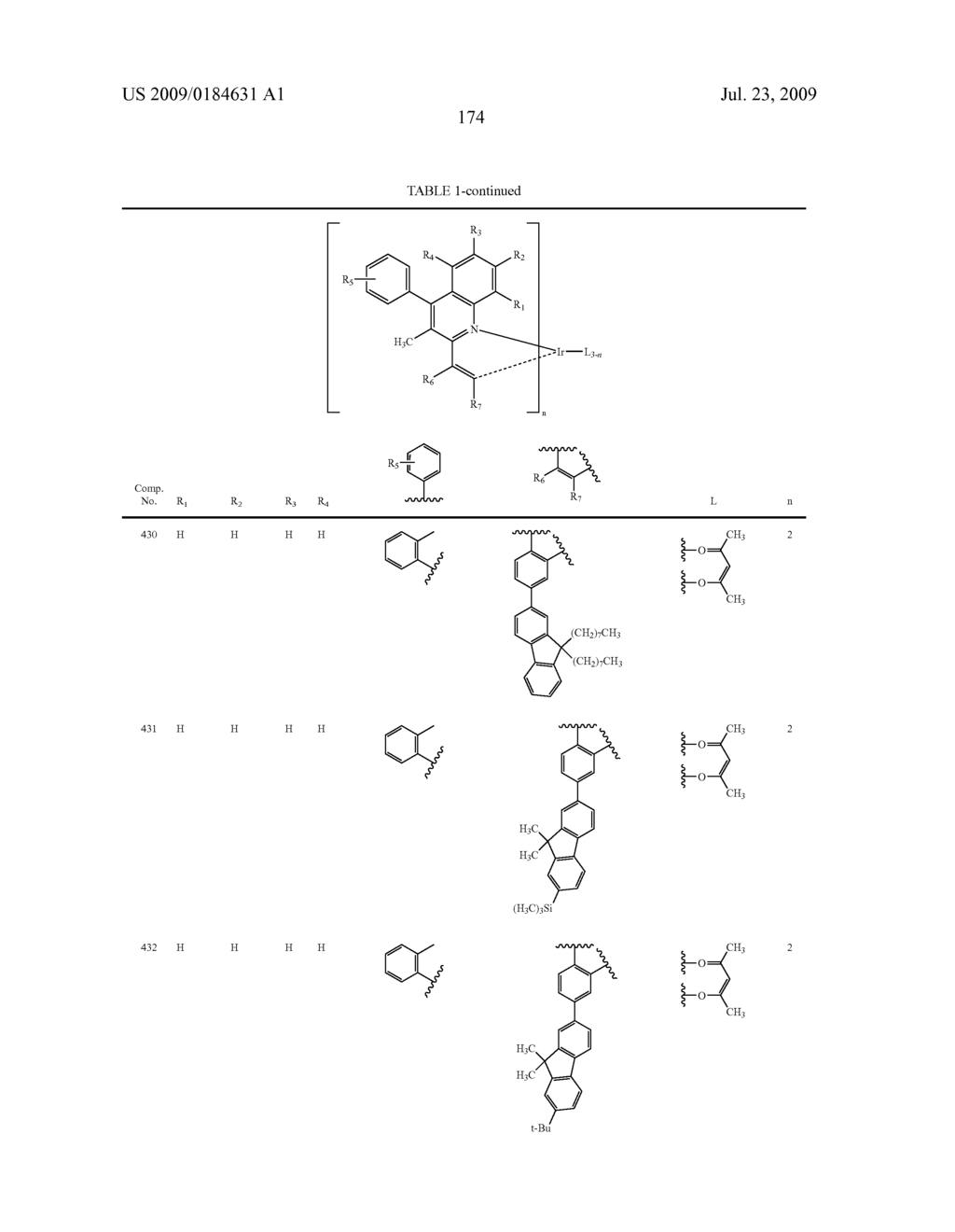 Novel red electroluminescent compounds and organic electroluminescent device using the same - diagram, schematic, and image 176