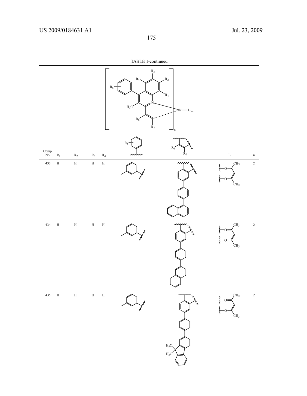 Novel red electroluminescent compounds and organic electroluminescent device using the same - diagram, schematic, and image 177