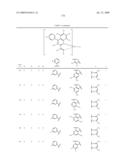 Novel red electroluminescent compounds and organic electroluminescent device using the same diagram and image