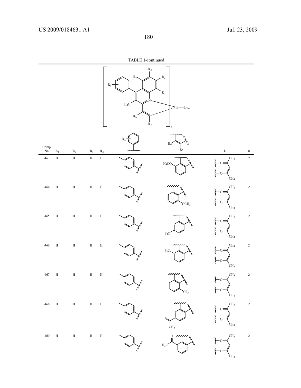 Novel red electroluminescent compounds and organic electroluminescent device using the same - diagram, schematic, and image 182