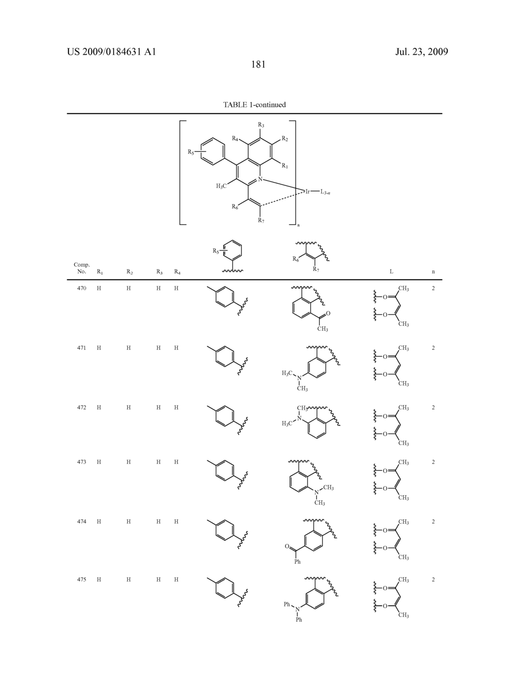 Novel red electroluminescent compounds and organic electroluminescent device using the same - diagram, schematic, and image 183