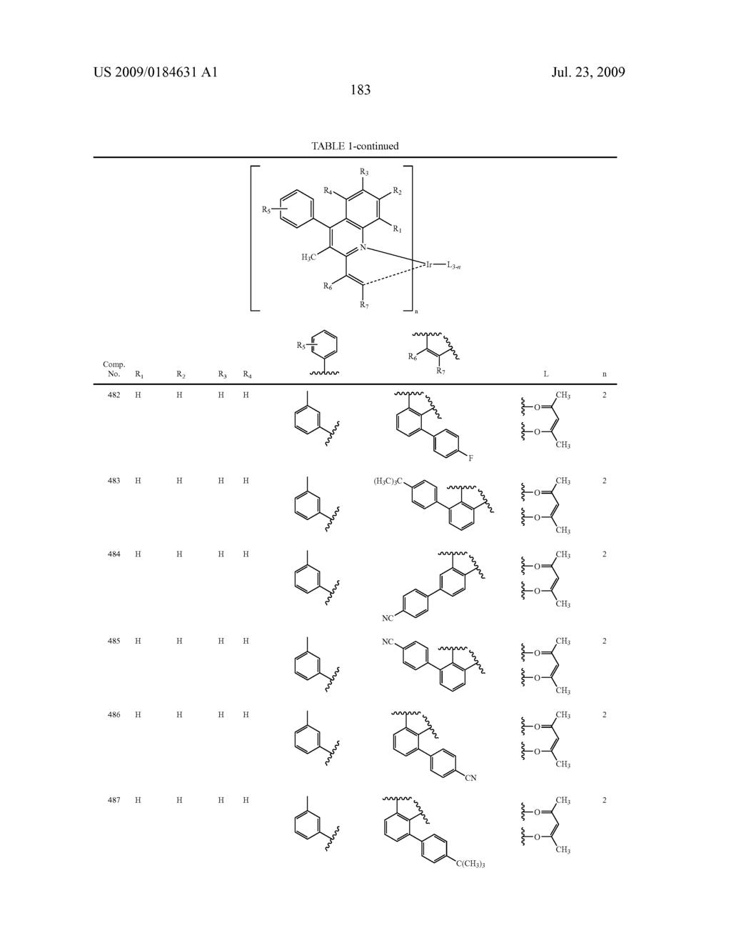 Novel red electroluminescent compounds and organic electroluminescent device using the same - diagram, schematic, and image 185