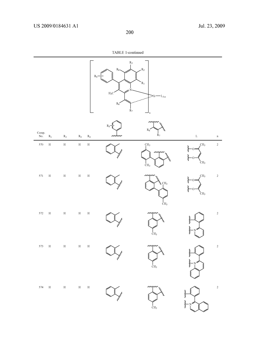 Novel red electroluminescent compounds and organic electroluminescent device using the same - diagram, schematic, and image 202