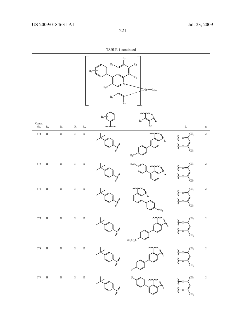 Novel red electroluminescent compounds and organic electroluminescent device using the same - diagram, schematic, and image 223