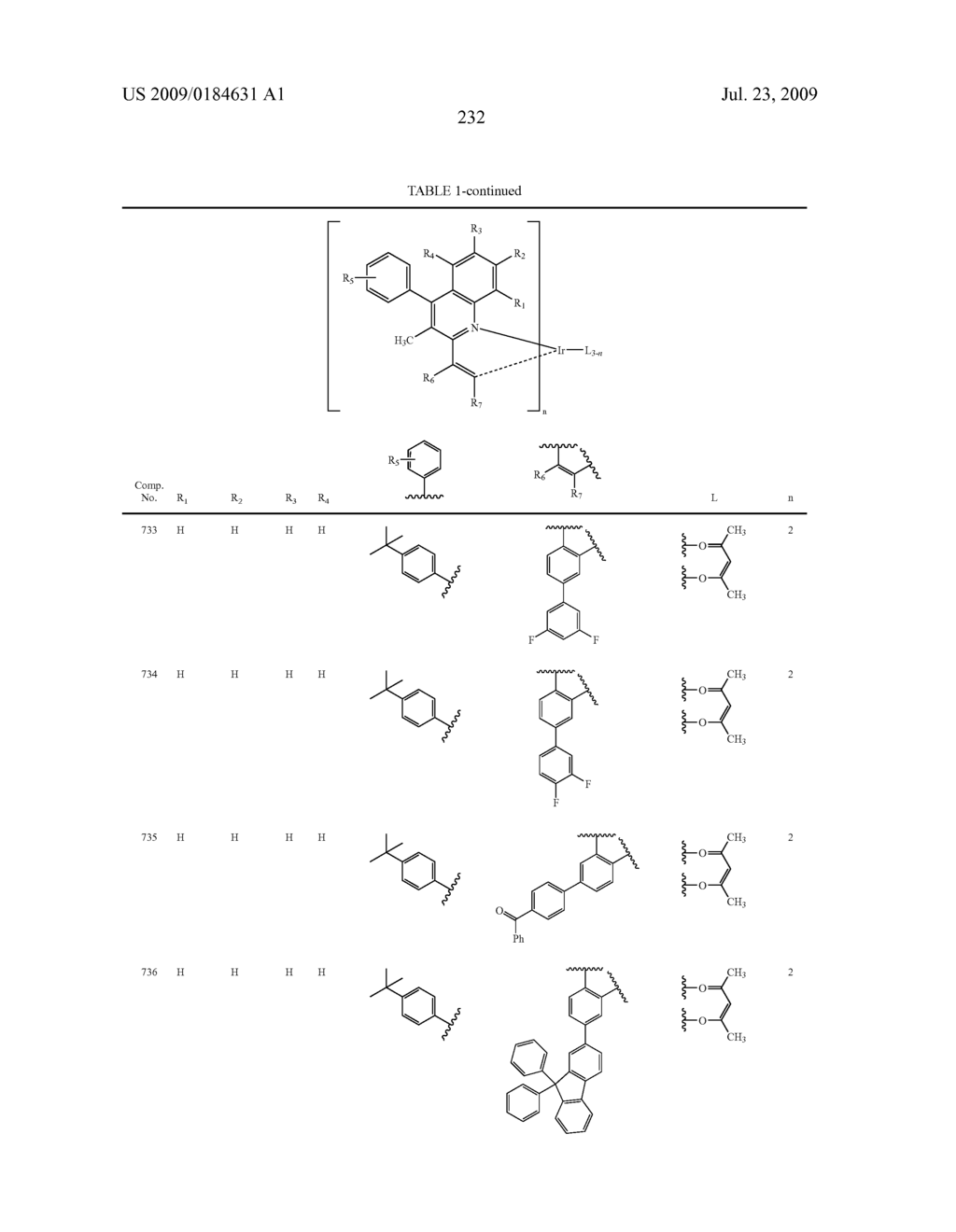 Novel red electroluminescent compounds and organic electroluminescent device using the same - diagram, schematic, and image 234