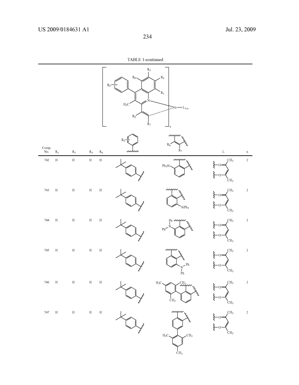 Novel red electroluminescent compounds and organic electroluminescent device using the same - diagram, schematic, and image 236