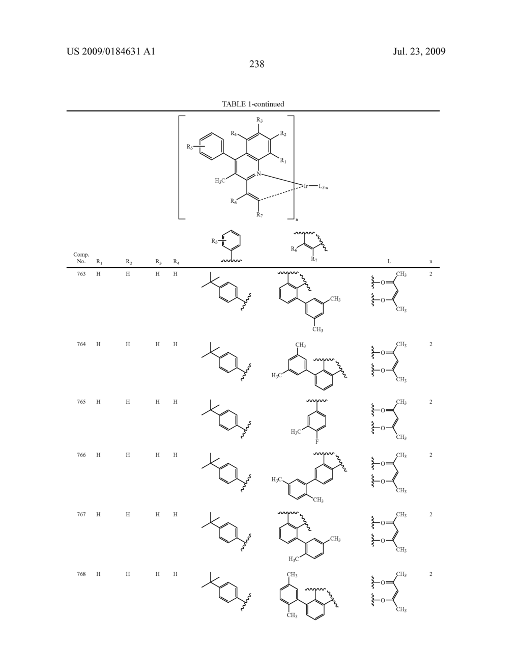 Novel red electroluminescent compounds and organic electroluminescent device using the same - diagram, schematic, and image 240