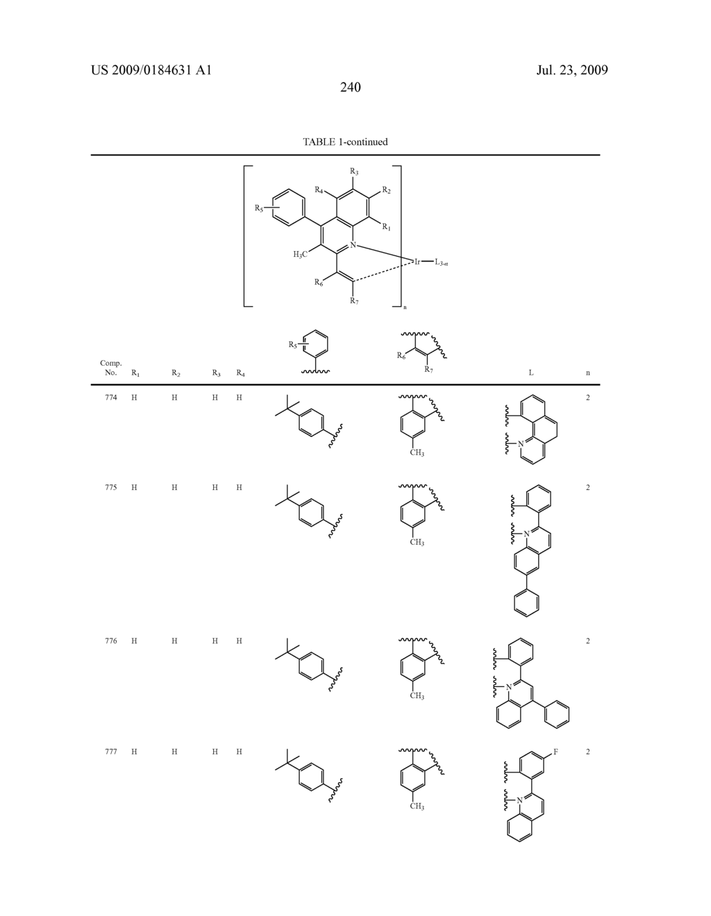 Novel red electroluminescent compounds and organic electroluminescent device using the same - diagram, schematic, and image 242