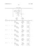 Novel red electroluminescent compounds and organic electroluminescent device using the same diagram and image