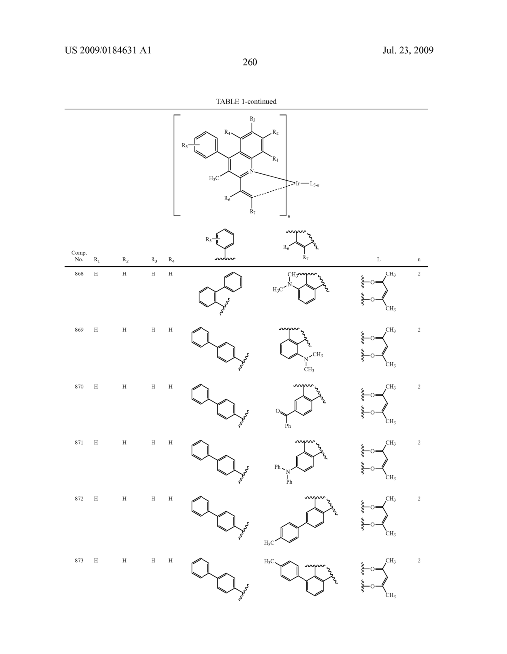 Novel red electroluminescent compounds and organic electroluminescent device using the same - diagram, schematic, and image 262