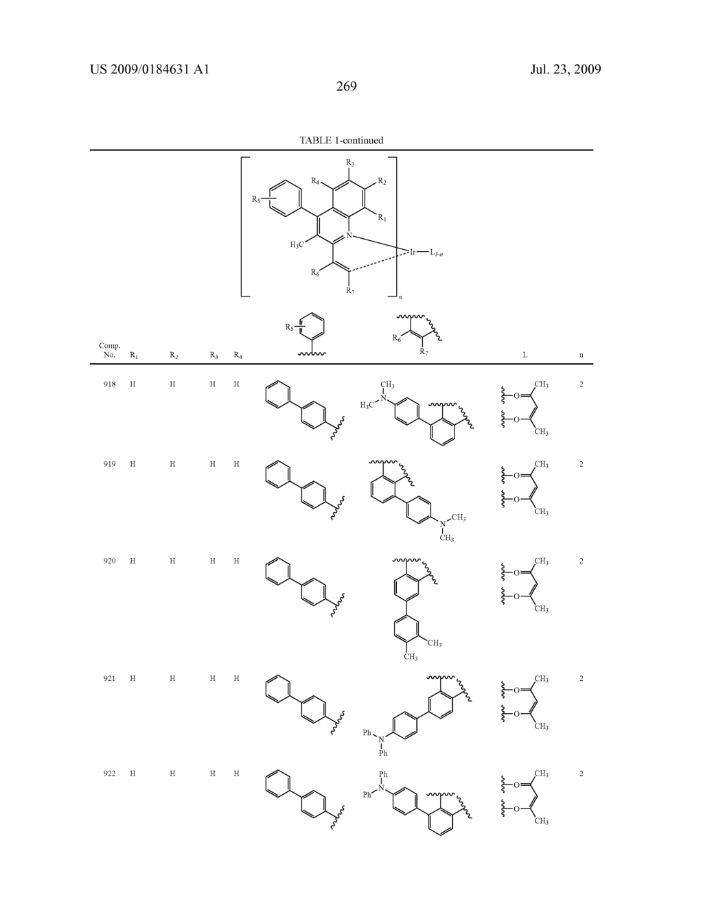 Novel red electroluminescent compounds and organic electroluminescent device using the same - diagram, schematic, and image 271