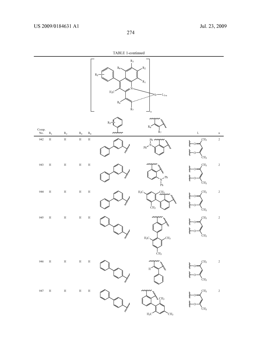 Novel red electroluminescent compounds and organic electroluminescent device using the same - diagram, schematic, and image 276