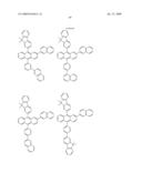 Novel red electroluminescent compounds and organic electroluminescent device using the same diagram and image