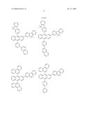 Novel red electroluminescent compounds and organic electroluminescent device using the same diagram and image