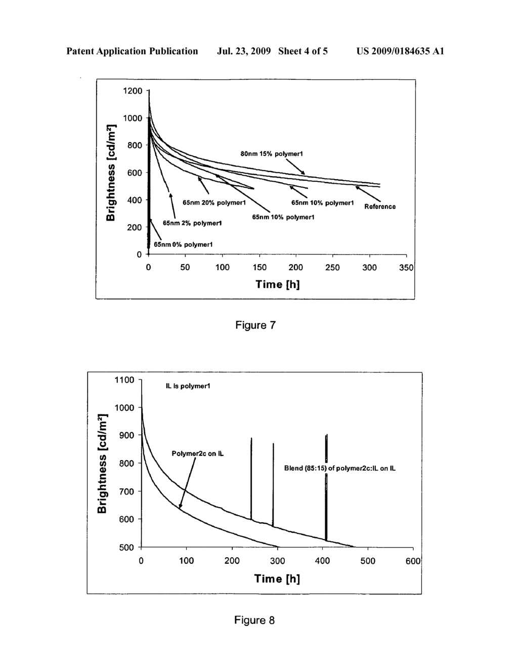 POLYMER BLENDS AND THEIR USE IN ORGANIC LIGHT EMITTING DEVICES - diagram, schematic, and image 05