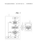 Security System, Security Center Apparatus, and Security Management Method diagram and image