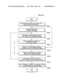 METHOD AND APPARATUS FOR CORRECTING LOCATION INFORMATION OF MOBILE COMMUNICATION TERMINAL diagram and image