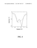 DIELECTRIC RESONATOR ANTENNA (DRA) WITH A TRANSVERSE-RECTANGLE WELL diagram and image