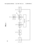 Apparatus and method for acquiring image based on expertise diagram and image