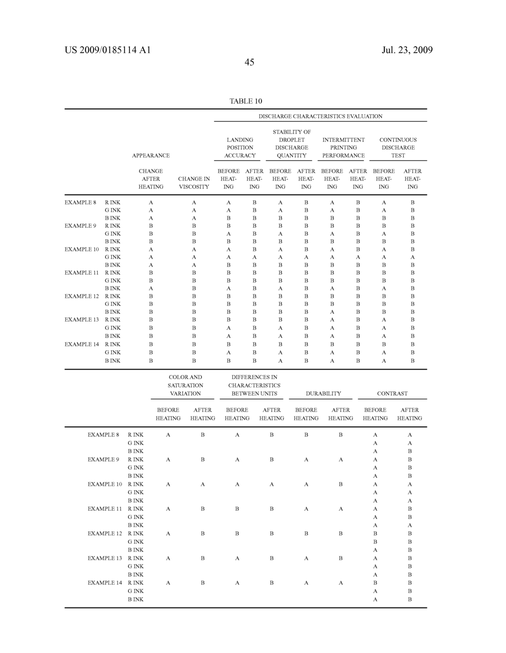 COLOR FILTER INK, COLOR FILTER, IMAGE DISPLAY DEVICE, AND ELECTRONIC DEVICE - diagram, schematic, and image 56