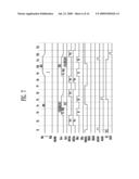 PAGE BUFFER CIRCUIT WITH REDUCED SIZE AND METHODS FOR READING AND PROGRAMMING DATA WITH THE SAME diagram and image