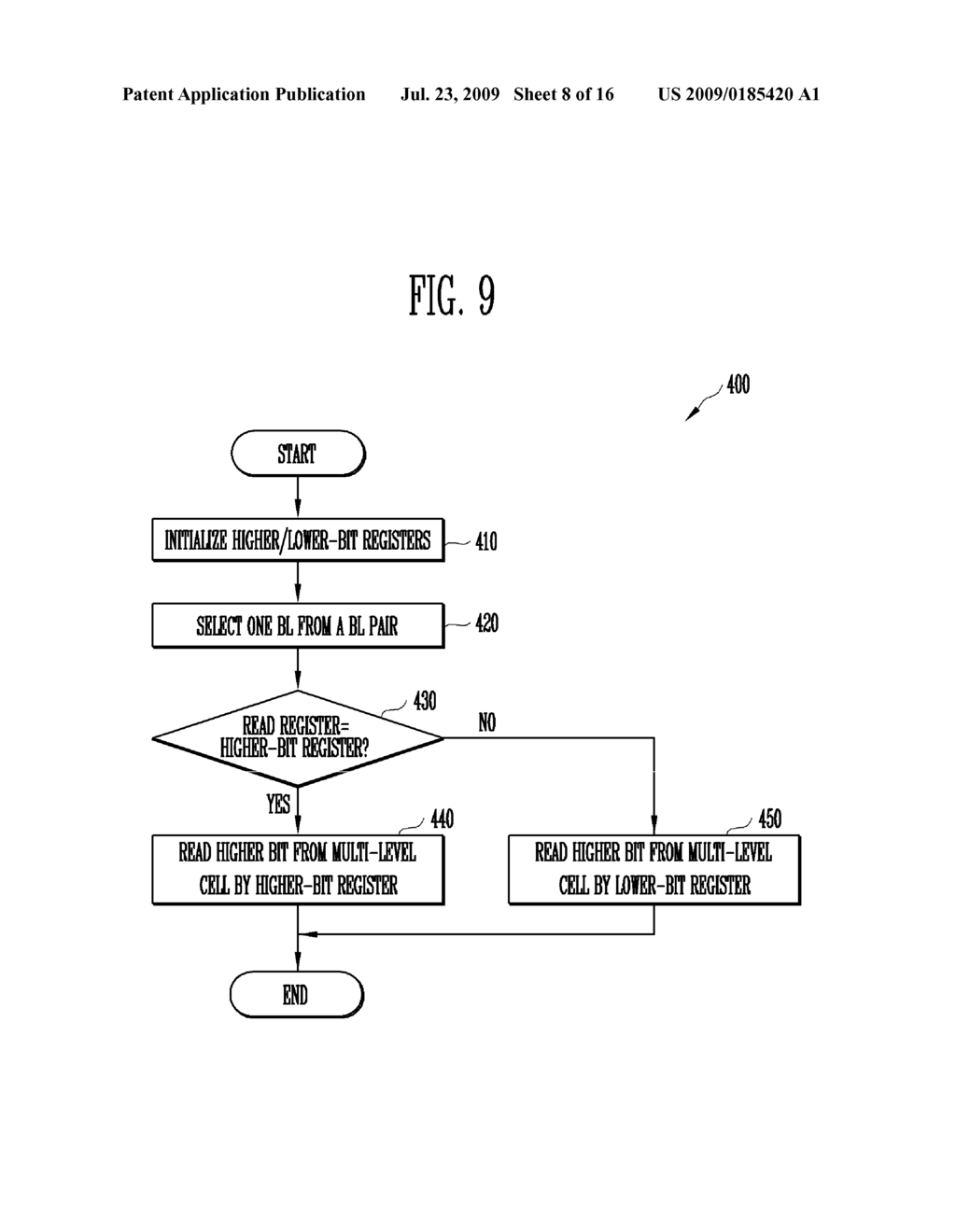 PAGE BUFFER CIRCUIT WITH REDUCED SIZE AND METHODS FOR READING AND PROGRAMMING DATA WITH THE SAME - diagram, schematic, and image 09