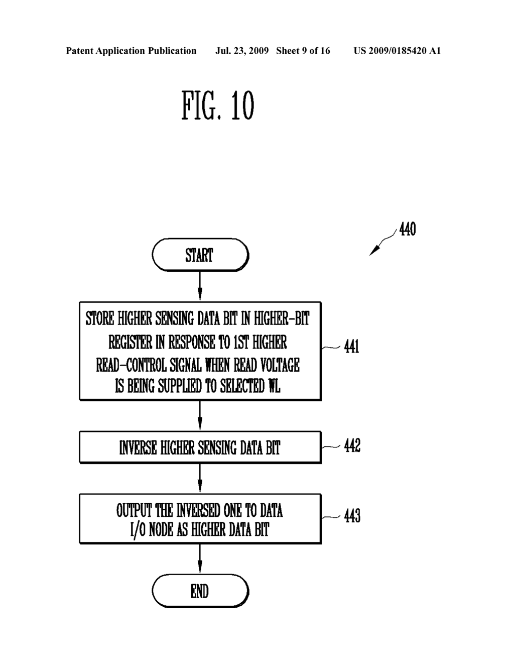 PAGE BUFFER CIRCUIT WITH REDUCED SIZE AND METHODS FOR READING AND PROGRAMMING DATA WITH THE SAME - diagram, schematic, and image 10