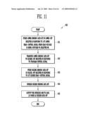 PAGE BUFFER CIRCUIT WITH REDUCED SIZE AND METHODS FOR READING AND PROGRAMMING DATA WITH THE SAME diagram and image