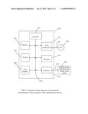 DEVICE, SYSTEM AND METHOD FOR AUTOMATIC DATA SOLIDIFICATION diagram and image