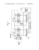 Hierarchical and Incremental Multivariate Analysis for Process Control diagram and image