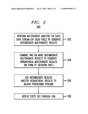 Hierarchical and Incremental Multivariate Analysis for Process Control diagram and image