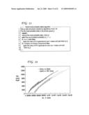 Network performance and reliability evaluation taking into account abstract components diagram and image