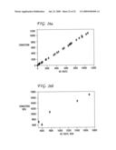 Network performance and reliability evaluation taking into account abstract components diagram and image