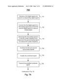 Wireless Communication Systems and Methods diagram and image