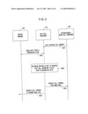 IP converged system and call processing method thereof diagram and image