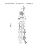 TRANSMISSION APPARATUS AND TRANSMISSION METHOD diagram and image