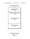 Unified data packet for encapsulating data packets having diverse formats diagram and image