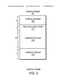 Unified data packet for encapsulating data packets having diverse formats diagram and image